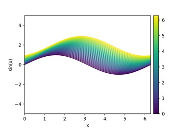 Generated Plot